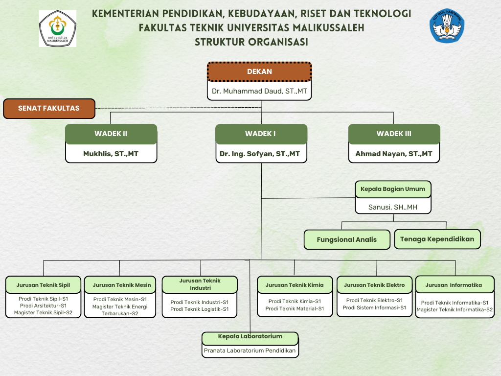 Struktur_Organisasi_FT.png
